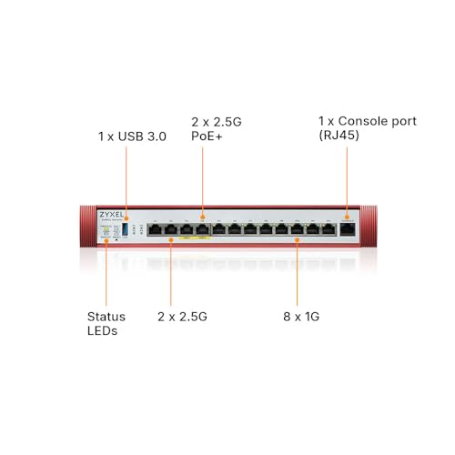 Zyxel USGFLEX500H ZyWALL High Speed Cyber Security Firewall | 1-Year UTM Security Pack | 4X Multi-Gig 2.5G (2X PoE+) | VPN | Business Class | Up to 300 Users | Nebula Cloud | TAA Compliant