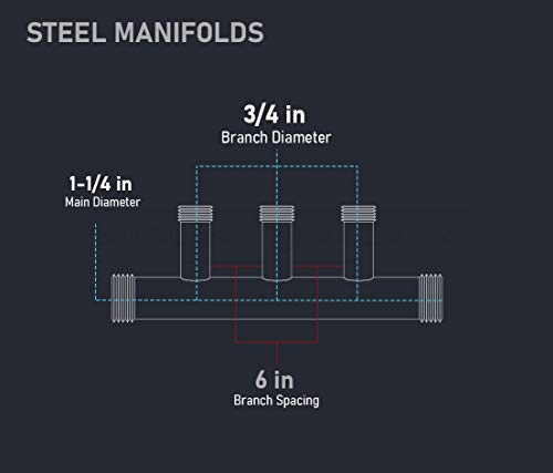Image of Midline Valve SH3-1434-6-5 Steel Manifold, 1-1 /4'' Base 3 Ports of 3 /4'' 6'' Spacing, Black, 5 Pack