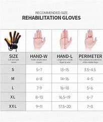 Image of Robotic Rehabilitation Hand Gloves for Paralysis Patients Model C5 (right m, M)