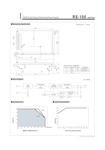 Alimentation à découpage contre les variations de courant des panneaux LED