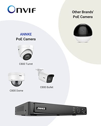 Système de Vidéosurveillance 4K PoE avec 16 Canaux et NVR - Geekodrome: Boutique d'accessoires geek Fonctionnalités Annke 4MP IP Camera