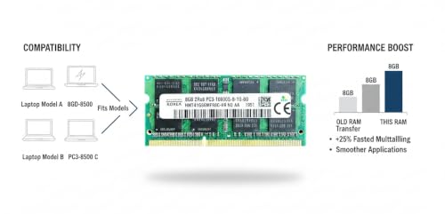 Image of 8GB DDR3 1333MHz Laptop RAM for Hynix (PC3-10600S, 204-Pin SO-DIMM, 1.5V, 2Rx8 Dual Rank) Non-ECC Unbuffered Memory - HMT351S6MFR8C-H9.