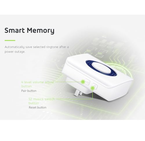 Wireless Caregiver Pager Motion Sensor Alarm Indoor Room Bed Alarms and Fall Prevention for Home/Elderly/Dementia and Kids (1 Plug-in Receiver and 1 Motion Sensor)