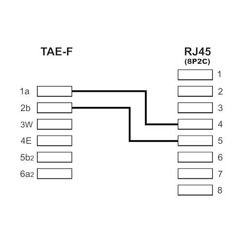 BIGtec TAE RJ45 DSL Adapter TAE-F Stecker auf RJ45 Buchse 8P2C Kabeladapter belegt 4/5 Modularadapter Telefon für Telekom Router Fritz!Box Speedport Easybox