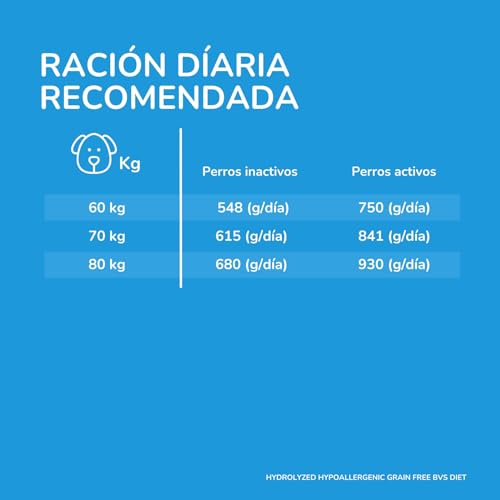 Barakaldo Vet Shop Hydrolyzed Getreide, hypoallergen, 3 kg