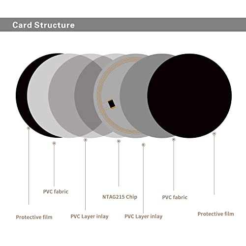 Image of 10pcs Black NTAG215 NFC Tags Round 25mm(1inch) NFC Business Card,Blank Waterproof PVC NFC Cards Tags,Compatible with NFC Enabled Mobile Phones & Device