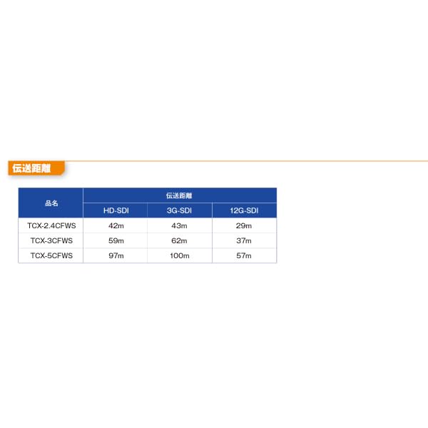 Amazon | 柔らかい 5CFWS(12G) 可動用 12G/3G/HD-SDI対応同軸 ケーブル