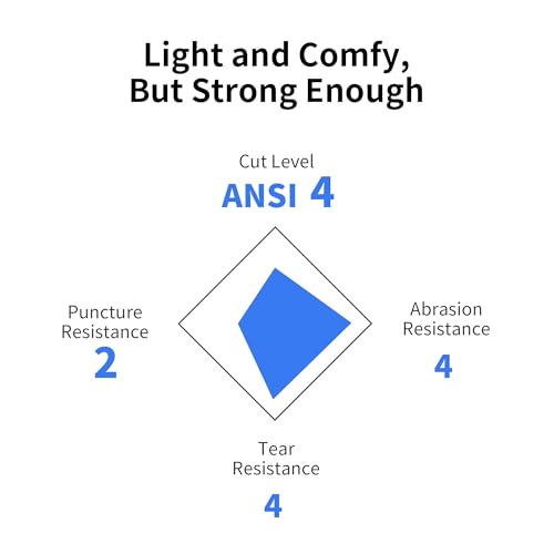 ANSI A4 Cut Resistant Work Gloves for Men,6 Pairs Pack.Touchscreen Micro Nitrile Coated,Anti-Slip & Durable for Construction, Wood Cutting,Glass Factory Industrial Use(Large) - Image 5