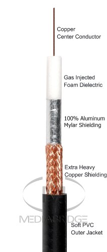 Mediabridge™ Ultra Series Digital Audio Coaxial Cable (2 Feet) - Dual Shielded With Rca To Rca Gold-Plated Connectors - Black - (Part# Cj02-6Br-G2) #TOP6