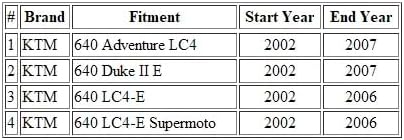 MOTOMASTER Motorcycle Choke Cable Compatible with KTM Adventure 640/ Duke II 640/ LC4-E 640/ LC4-E 640 Supermoto / 58402095100