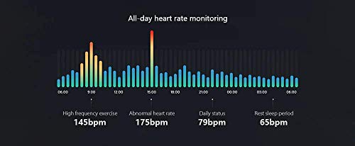 Xiaomi Mi Band 5, Band + Light Green Strap