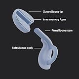Loop Dream – Silicone/Memory Foam Earplugs for Sleep Comfort | Comfortable Ear Plugs for Muffling Snoring & Sleeping | Customized Fit | 27dB (SNR) Noise Reduction - Image 5
