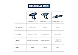 Bosch GHG 20-63 2000-Watt PVC Professional Heat Gun (Blue), Pack of 1