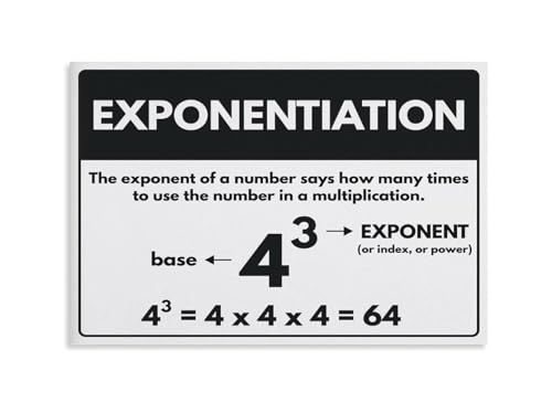 Basic Exponent Laws Metal Tin Sign Mathematics Study Aid Quick Reference Chart For Homework Tutoring Office Decor 8 X 12 inch
