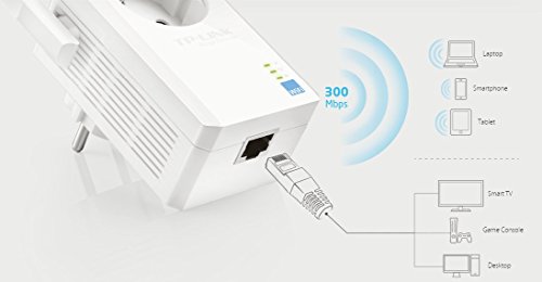 TP-Link TL-WA865RE Répéteur - Point d'accès Wi-FI N 300Mbps - 1 Port Ethernet - Prise intégrée - Compatible avec Toutes Les Box Internet - Augmente la portée du Signal Wi-FI