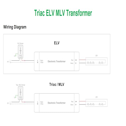 Image of 60W 24V Dimmable LED Driver, Triac /Phase /ELV /MLV Dimmable Power Supply, AC to DC Transformer for LED Light, Compatible with Lutron and Leviton Dimmers, UL Listed, Class 2