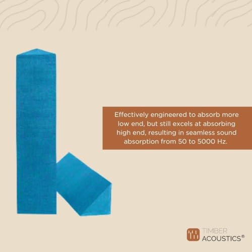 Timber Acoustics® Tri Bass Traps 1'x4'x9", Rockwool Acoustic Room Treatment, NRC = 0.90 [SET OF 2] (Grey)