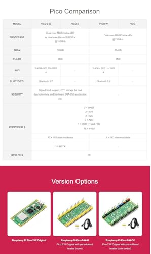 Raspberry Pi Pico 2 W マイクロコントローラ ボード、公式 RP2350 チップ、デュアルコア & デュアルアーキテクチャ設計をベースに、WIFI と BLE をサポート (RPi Pico 2 W)