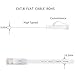Jadaol Cat 6 Ethernet Cable 15 ft, Outdoor & Indoor 10Gbps Support Cat8 Cat7 Network, Flat RJ45 Internet LAN Computer Patch Cable for Router, Modem, Switch, Gaming Consoles, Streaming Devices, White