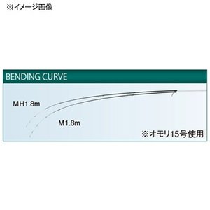 Amazon | がまかつ がま船 閃迅キス M 1.8m | Gamakatsu(がまかつ) | 船竿