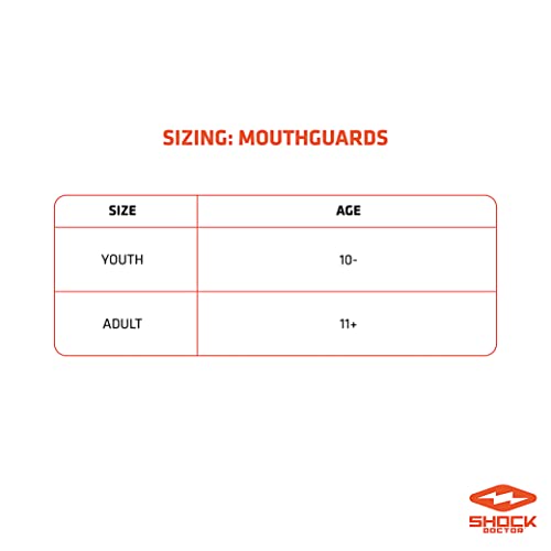 Shock Doctor 5101A Pro Mouth Guard, Shock Absorbing Mouth Protection thumb #3