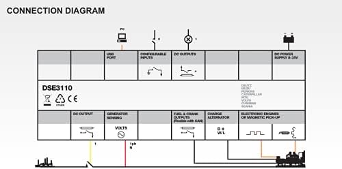 DSE3110 Original - Made in UK | Manual and Auto Start Control Module (MPU)