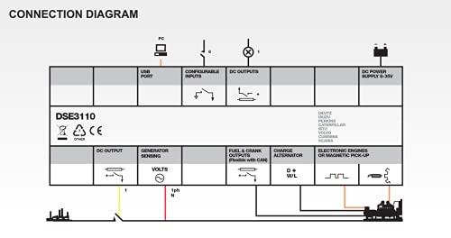 DSE3110 with Gasket Original Made in UK | Manual & Auto Start Control Module (MPU) | DSE 3110-01 | 1 Year Warranty!