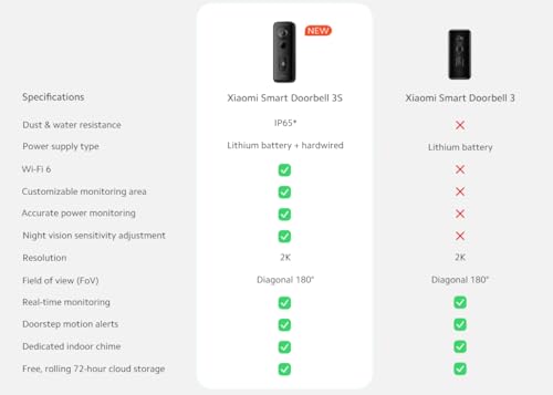 XIAOMI Sonnette connectée 3S Noir