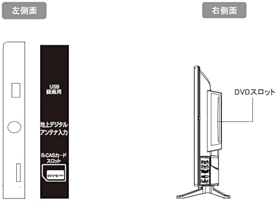 Amazon | WIS 24インチDVDプレヤー内蔵テレビ 音声1.5倍速対応