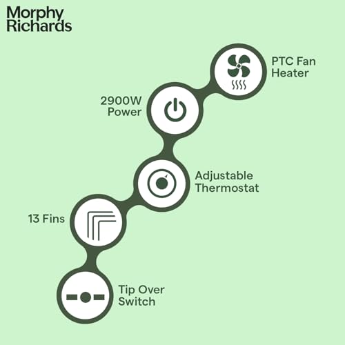 Image of Morphy Richards OFR 13F 13-Fin Oil Filled Radiator Room Heater | 2900W (2500W + 400W PTC Fan) | Adjustable Thermostat, Safety Shut-Off, Castor Wheels | White