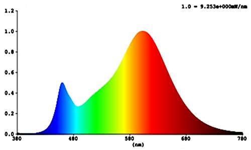 5x Spot a LED greenandco® IRC 90+ 3000K 36° GU5.3