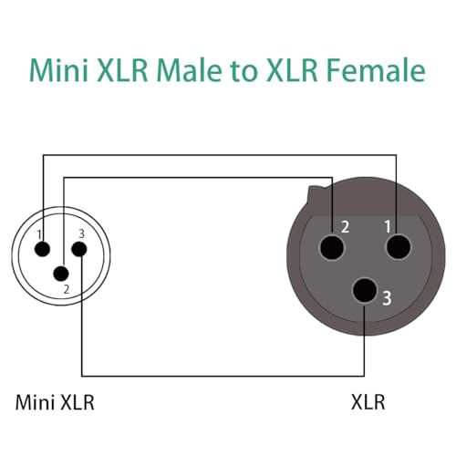 JOMLEY Mini XLR Male to XLR Female Microphone Audio Cable for Blackmagic Pocket 4K Camera Video Assist 4K - 1ft
