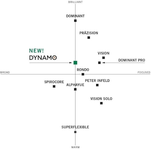 Miniatura 3 de Thomastik-Infeld Peter Infeld - Juego de viola - Escala 44 - N PI200
