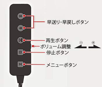 ベセト(BESET) ペン型ボイスレコーダー VR-P006N の商品画像 5