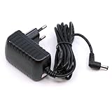 mungoo mach mal anders ...