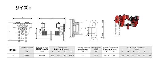 プレーントロリー プレーントロリー(手動用) 象印チェンブロック 手動チェーン