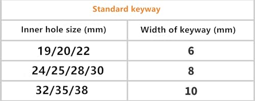 B2-250-35 V-Belt Pulley B-Type Double-Groove 250mm Cast Iron Motor Belt Pulley Motor Accessories Customized