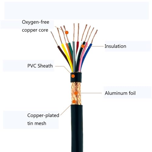 Cable de señal de audio blindado 8 pines 0.75mm y conector de extensión 5m 3