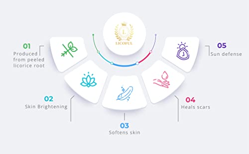 Licoful Licorice Root Powder - Produced From Peeled Licorice Root - Liquorice Powder - Non Gmo - Perfect For Skin Brightening - 100G / 3.52 Oz #TOP1