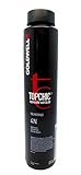 Goldwell