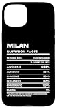 Milan Nutrition Facts Name Funny Birthday