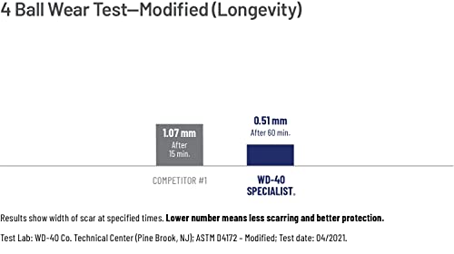 Wd-40 Specialist Dry Lube With Smart Straw Sprays 2 Ways, 10 Oz [6-Pack] & Specialist Contact Cleaner Spray, 11 Oz. #TOP2