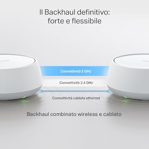 WiFi 7 Deco BE3600 Mesh WiFi, BE3600Mbps, Dual Band, Canali 160MHz, 2 Porte Gigabit, HomeShield, MLO, 4K-QAM, Funziona con Qualsiasi ISP e Modem, 4 Antenne Interne, WPA3, Alexa, 3pz - Powerline - Immagine 4