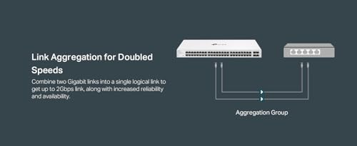 Image of TP-Link Festa FS352G, 52 Port Gigabit Smart Managed Switch, Static Routing