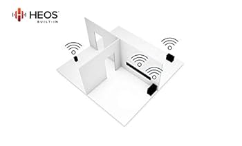 ホワイトワイヤレススピーカー　デノン DENON  150 Amazon.co.jp: デノン Denon DENONHOME150 ネットワーク