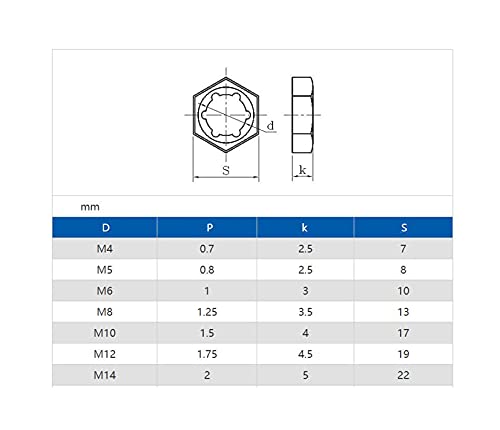 Pushnuts Kit, Cseao 105Pcs Black Push On Lock Nuts Assortment Kit, M6/ M8/ M10/ M12/ M14 #TOP5