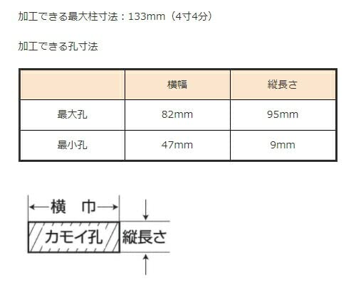 Amazon | ラクダ トリマー用カモイ孔定規 12019 | トリマー