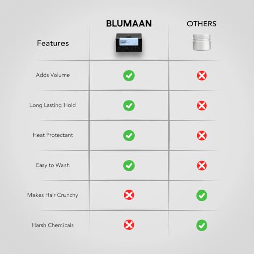 blumaan wax fiber for men - adds volume amp controls hair all day hold - natural finish for all hair types - original styling meraki