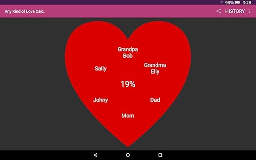 Any Kind of Love Calc.