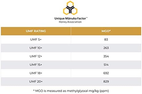 New Zealand Pure Raw Manuka-Honey UMF20+ (MGO850+) 500g (1 Bottle)